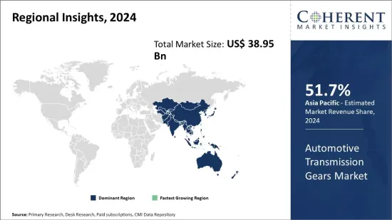 Automotive Transmission Gears Market - IMG1