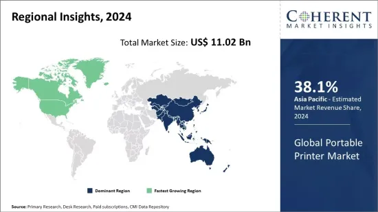 Portable Printer Market - IMG1