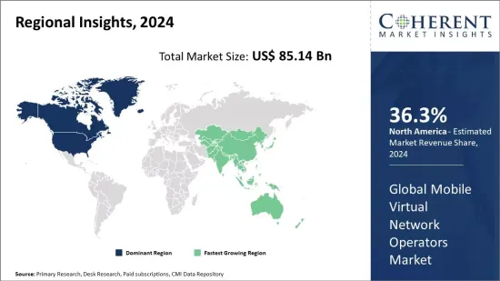 Mobile Virtual Network Operators Market - IMG1