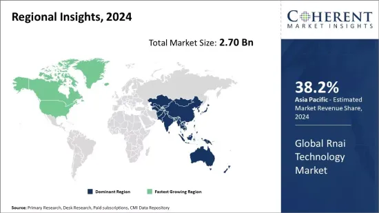 Rnai Technology Market - IMG1