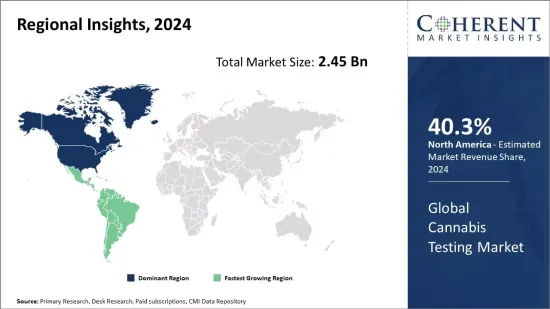 Cannabis Testing Market - IMG1