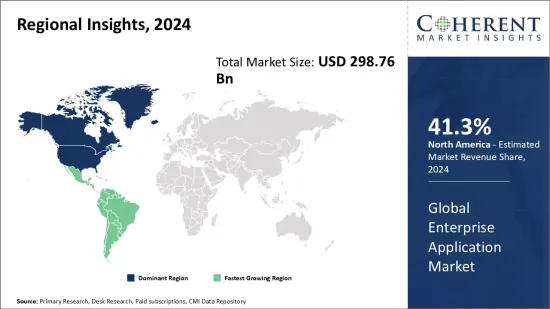 Enterprise Application Market - IMG1