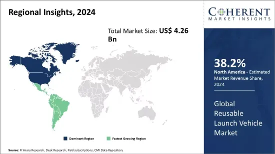 Reusable Launch Vehicle Market - IMG1