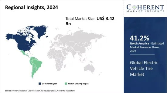 Electric Vehicle Tire Market - IMG1