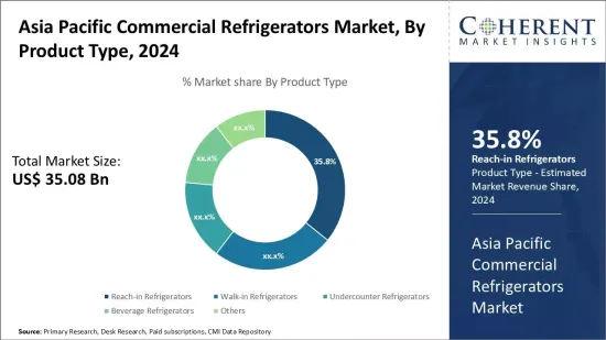 Asia Pacific Commercial Refrigerators Market - IMG1