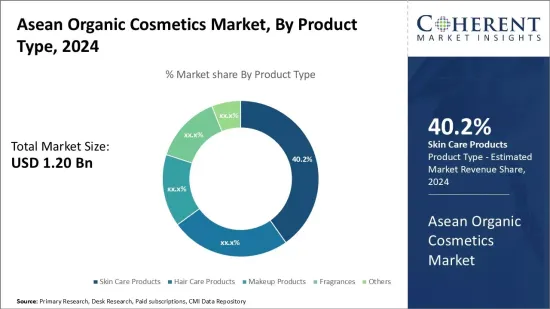 ASEAN Organic Cosmetics Market - IMG1