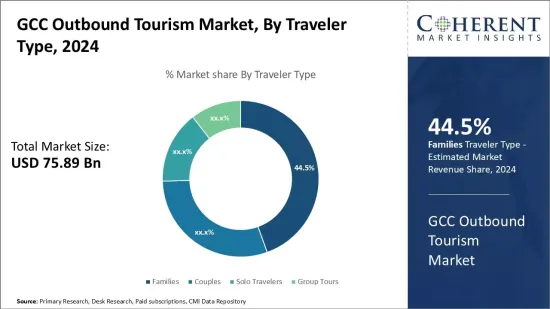 GCC Outbound Tourism Market - IMG1