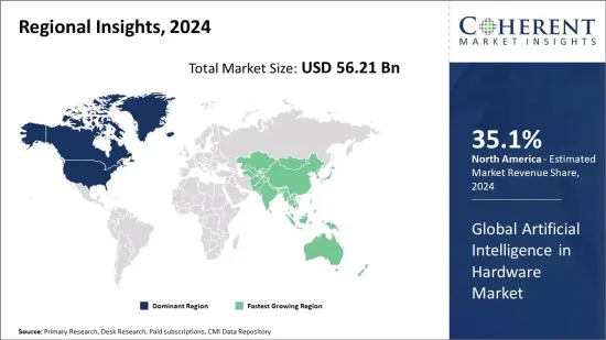 Artificial Intelligence in Hardware Market - IMG1