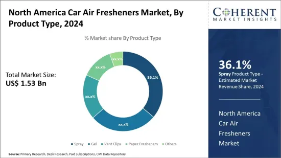 North America Car Air Fresheners Market - IMG1