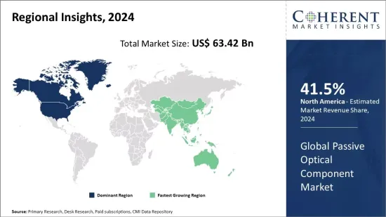 Passive Optical Component Market - IMG1