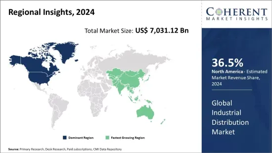 Industrial Distribution Market - IMG1