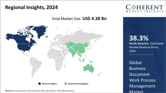 Business Document Work Process Management Market - IMG1