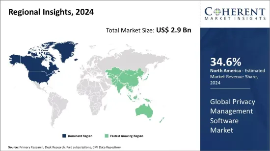 Privacy Management Software Market - IMG1