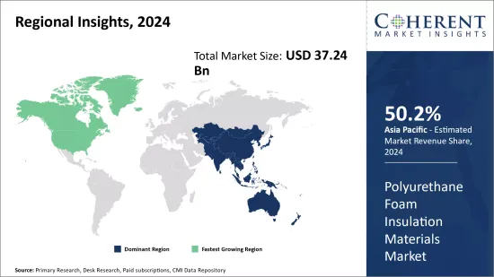 Polyurethane Foam Insulation Materials Market - IMG1