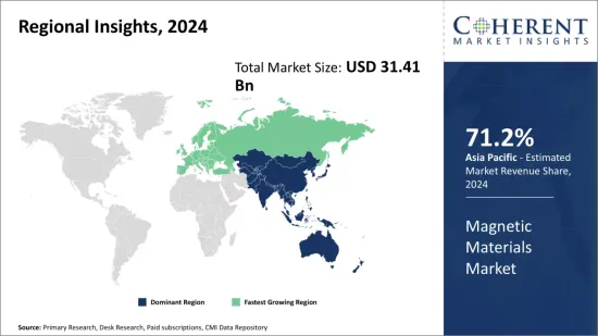 Magnetic Materials Market - IMG1