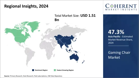 Gaming Chair Market - IMG1