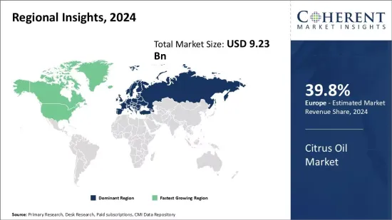 Citrus Oil Market - IMG1