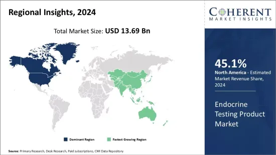 Endocrine Testing Product Market - IMG1