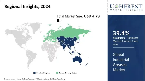 Industrial Greases Market - IMG1