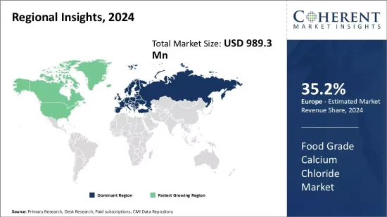 Food Grade Calcium Chloride Market - IMG1