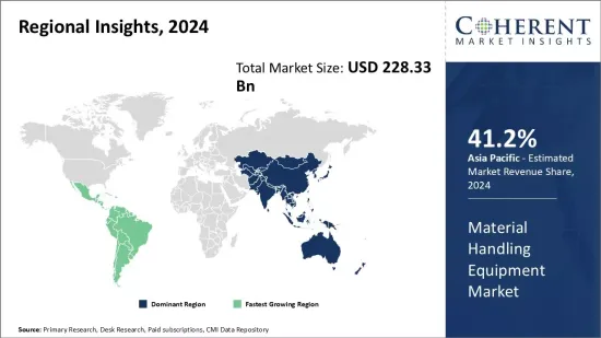 Material Handling Equipment Market - IMG1