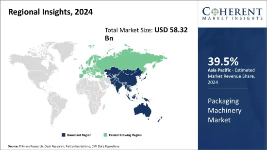 Packaging Machinery Market - IMG1