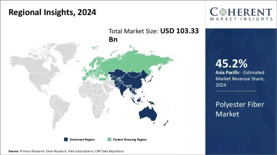 Polyester Fiber Market - IMG1