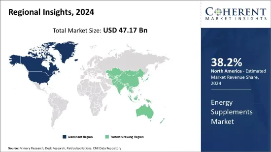 Energy Supplements Market - IMG1