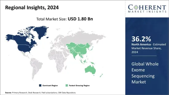 Whole Exome Sequencing Market - IMG1