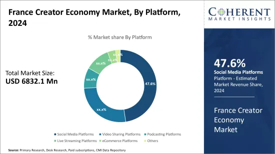 France Creator Economy Market - IMG1