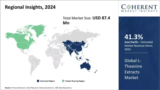 L-Theanine Extracts Market - IMG1