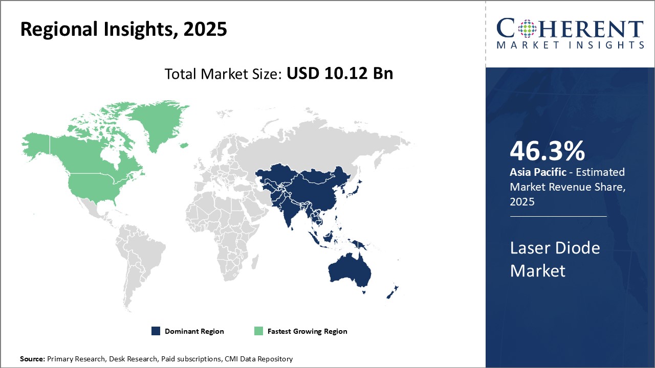 Laser Diode Market - IMG1