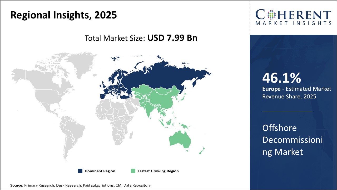 Offshore Decommissioning Market - IMG1