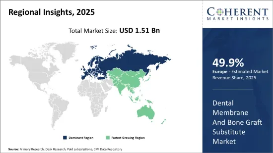 Dental Membranes and Bone Graft Substitutes Market - IMG1