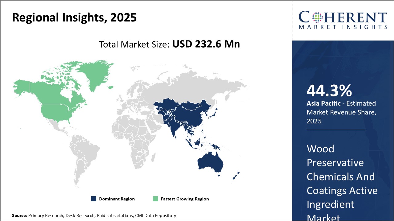 Wood Preservative Chemicals and Coatings Active Ingredient Market - IMG1