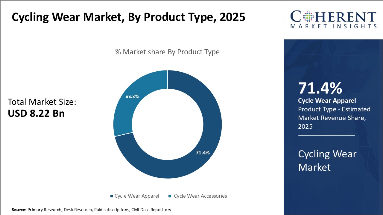 Cycling Wear Market - IMG1