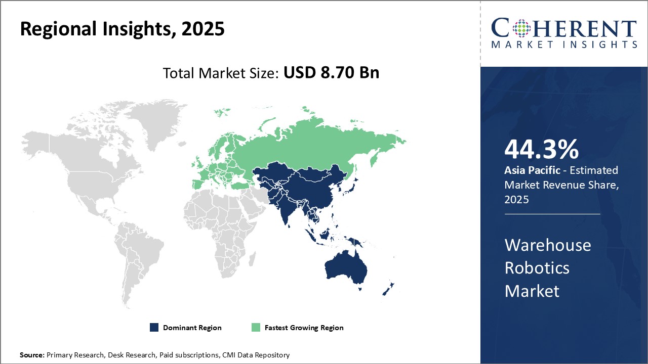 Warehouse Robotics Market - IMG1