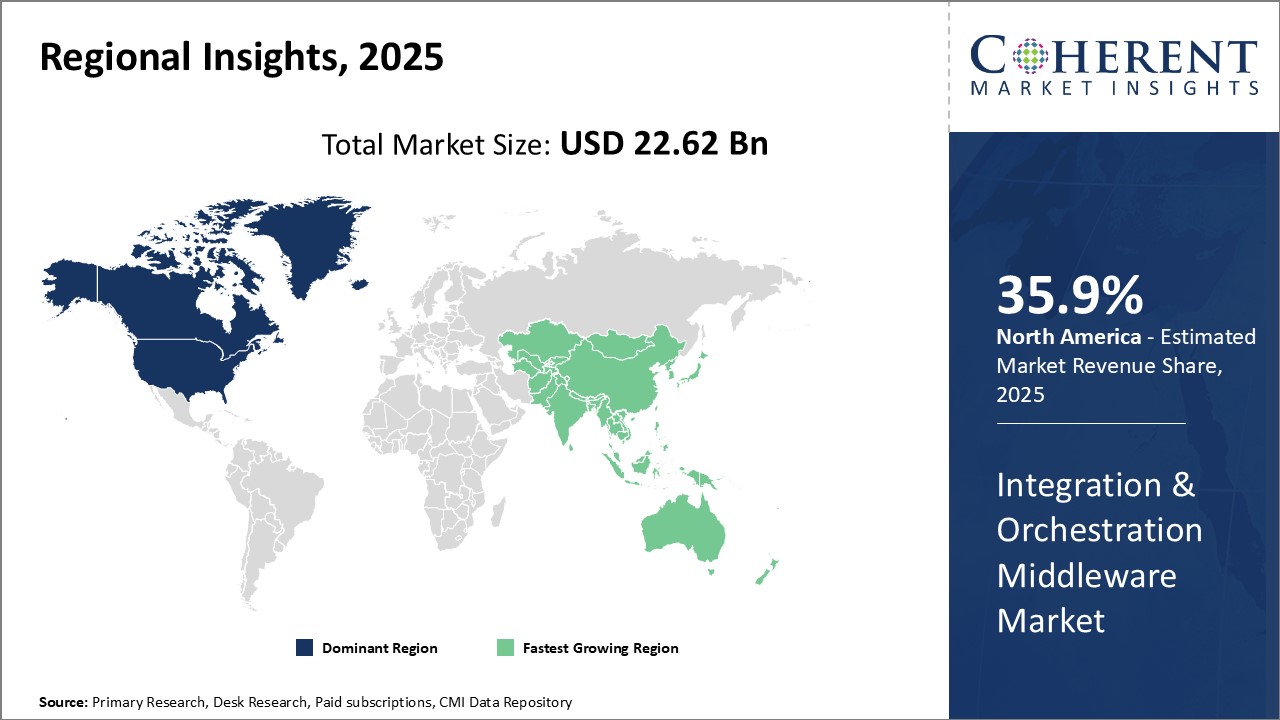 Integration & Orchestration Middleware Market - IMG1