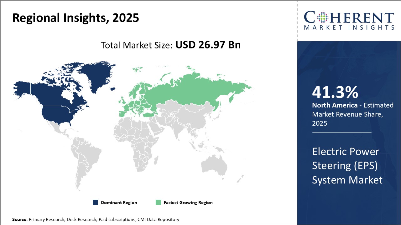 Electric Power Steering (EPS) System Market - IMG1