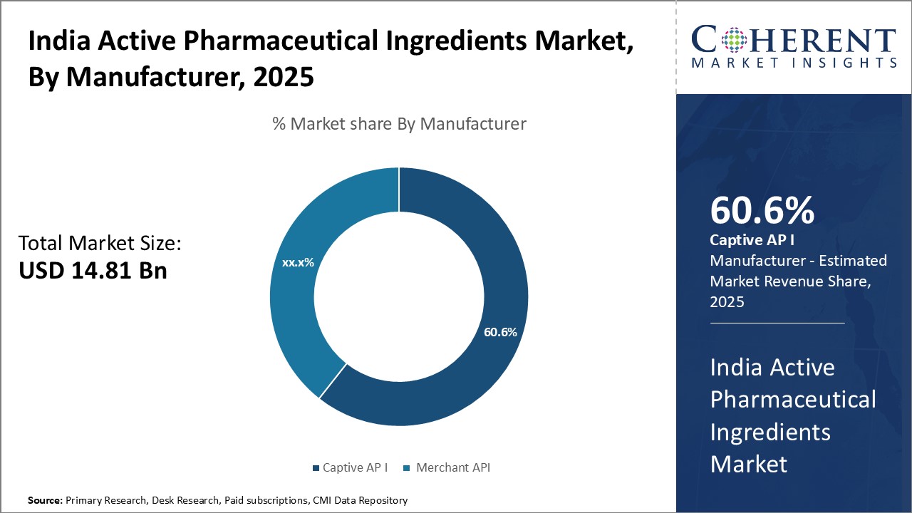 India Active Pharmaceutical Ingredients Market - IMG1