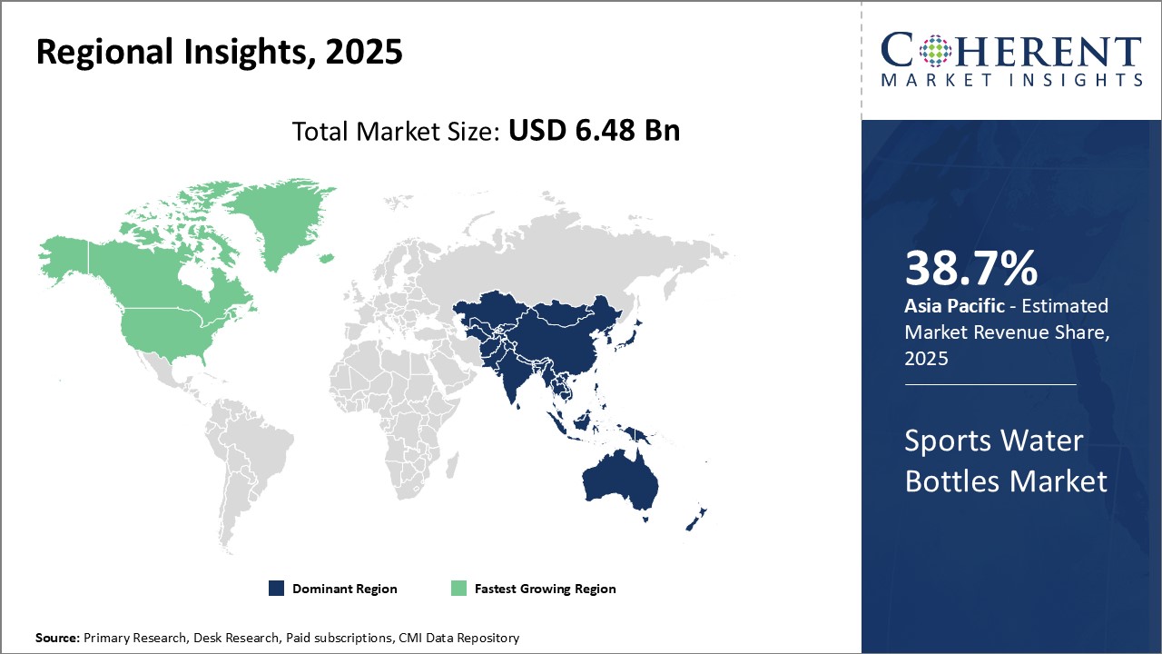 Sports Water Bottles Market - IMG1