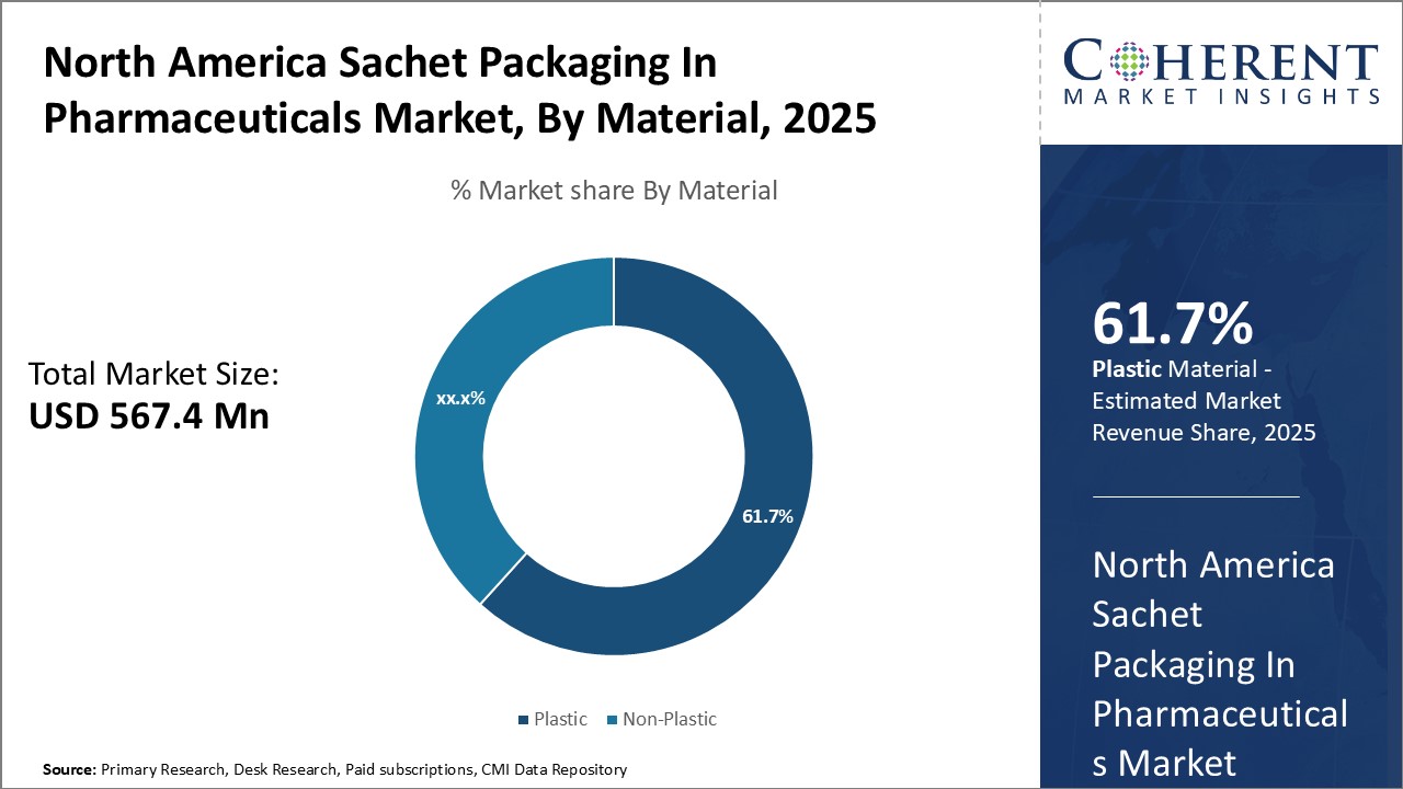 North America Commodity Chemicals Market - IMG1