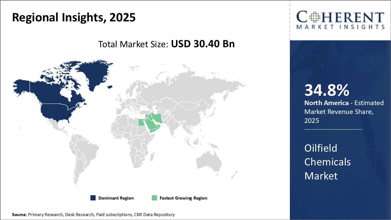 Oilfield Chemicals Market - IMG1