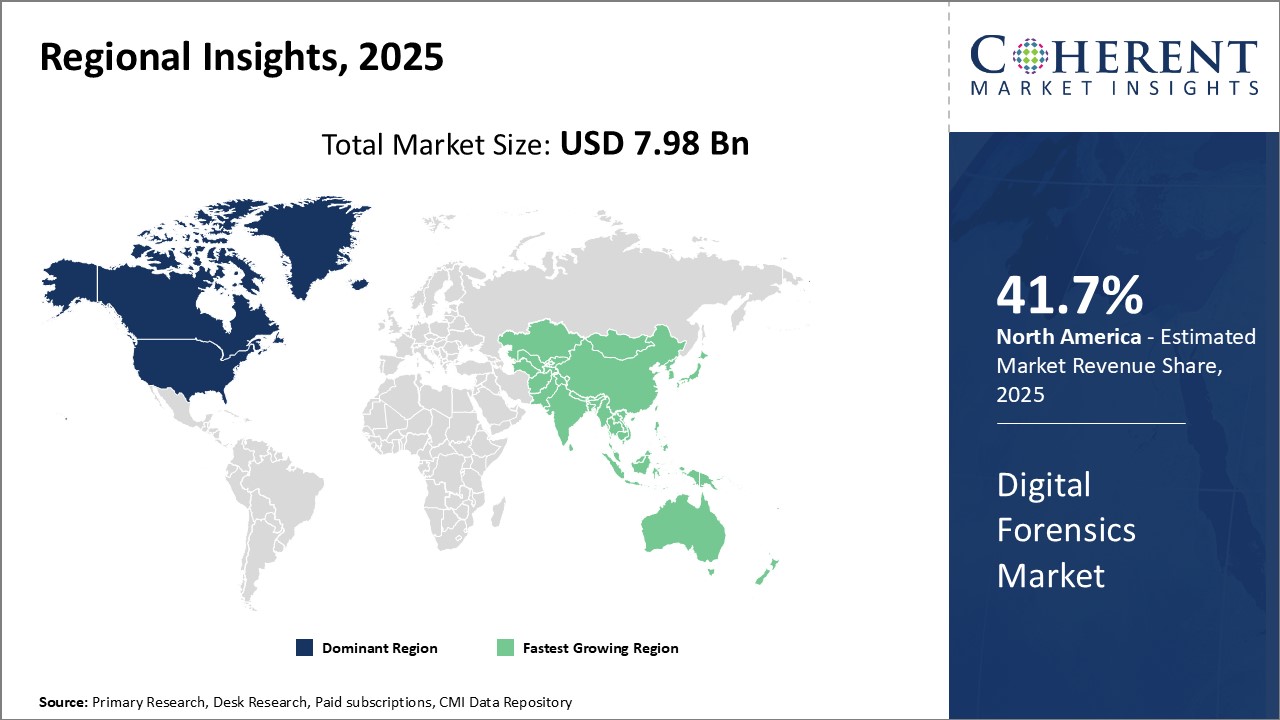 Digital Forensics Market - IMG1