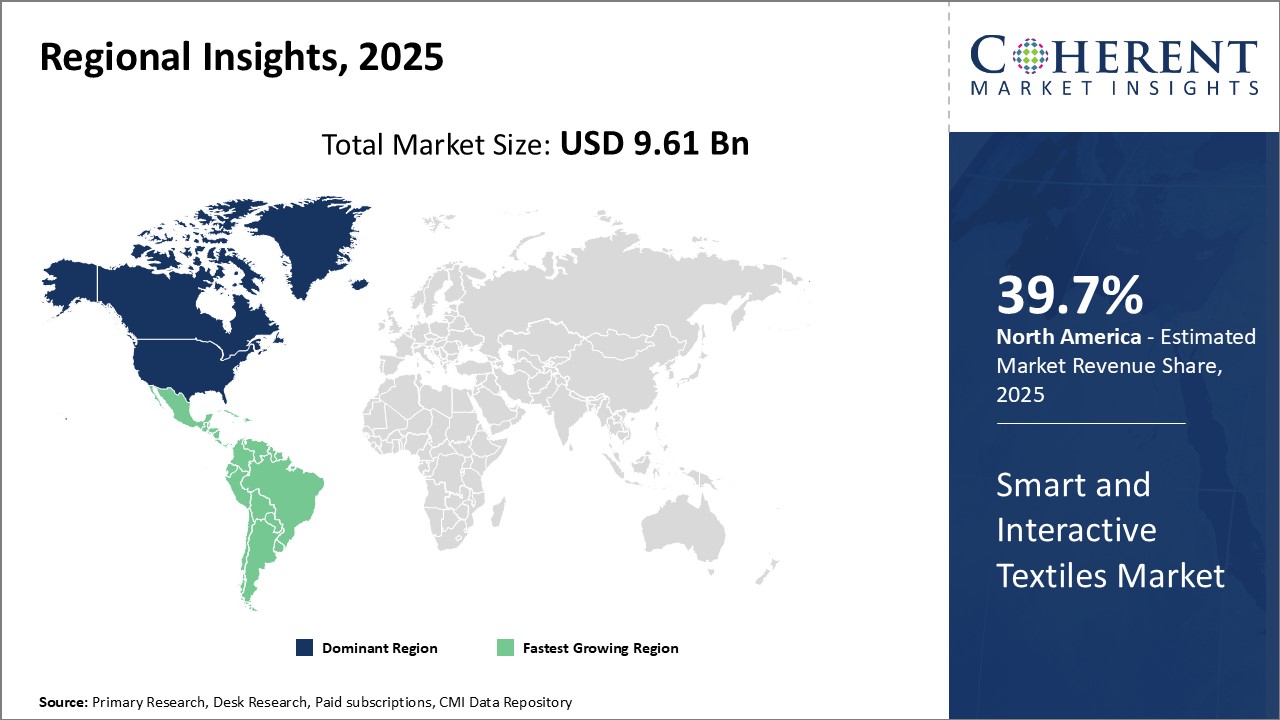 Smart and Interactive Textiles Market - IMG1