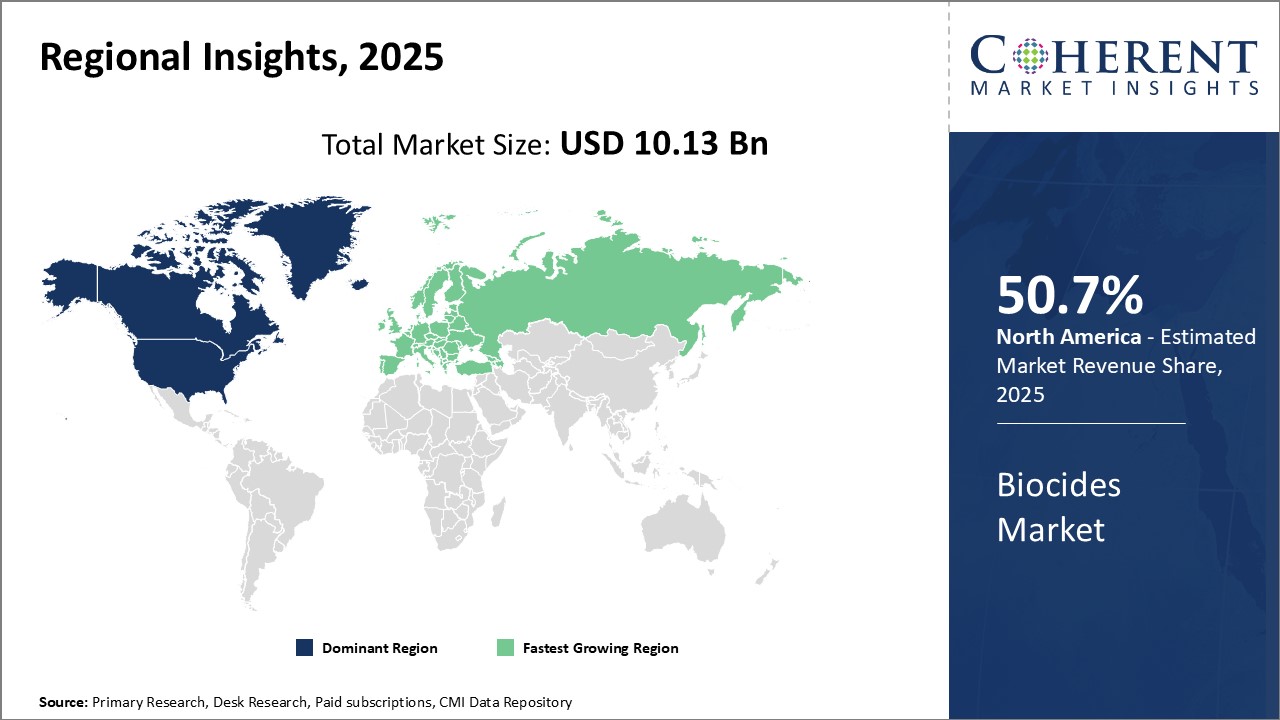 Biocides Market - IMG1