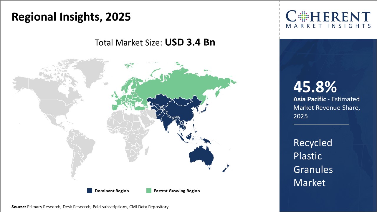 Recycled Plastic Granules Market - IMG1