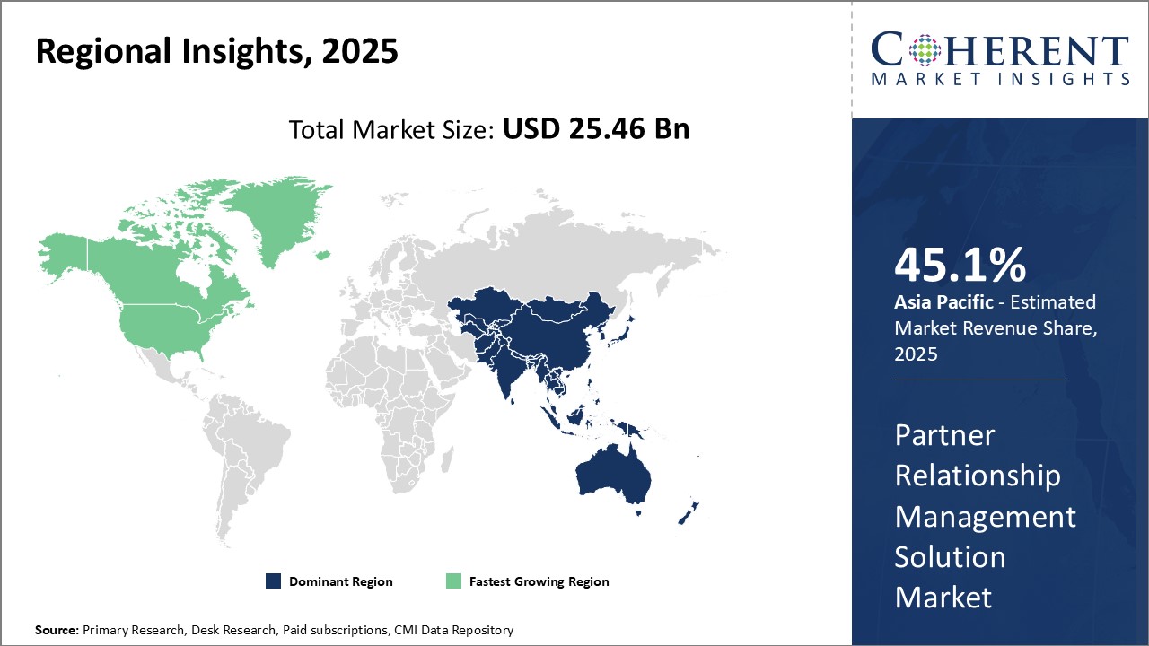 Partner Relationship Management Solution Market - IMG1