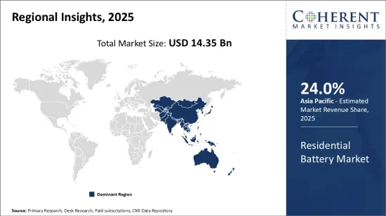 Residential Battery Market - IMG1