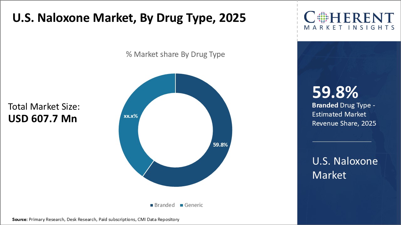 U.S. Naloxone Market - IMG1